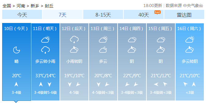 79具体天气预报79合理调整着装小伙伴们仍需注意气温变化暖热明显