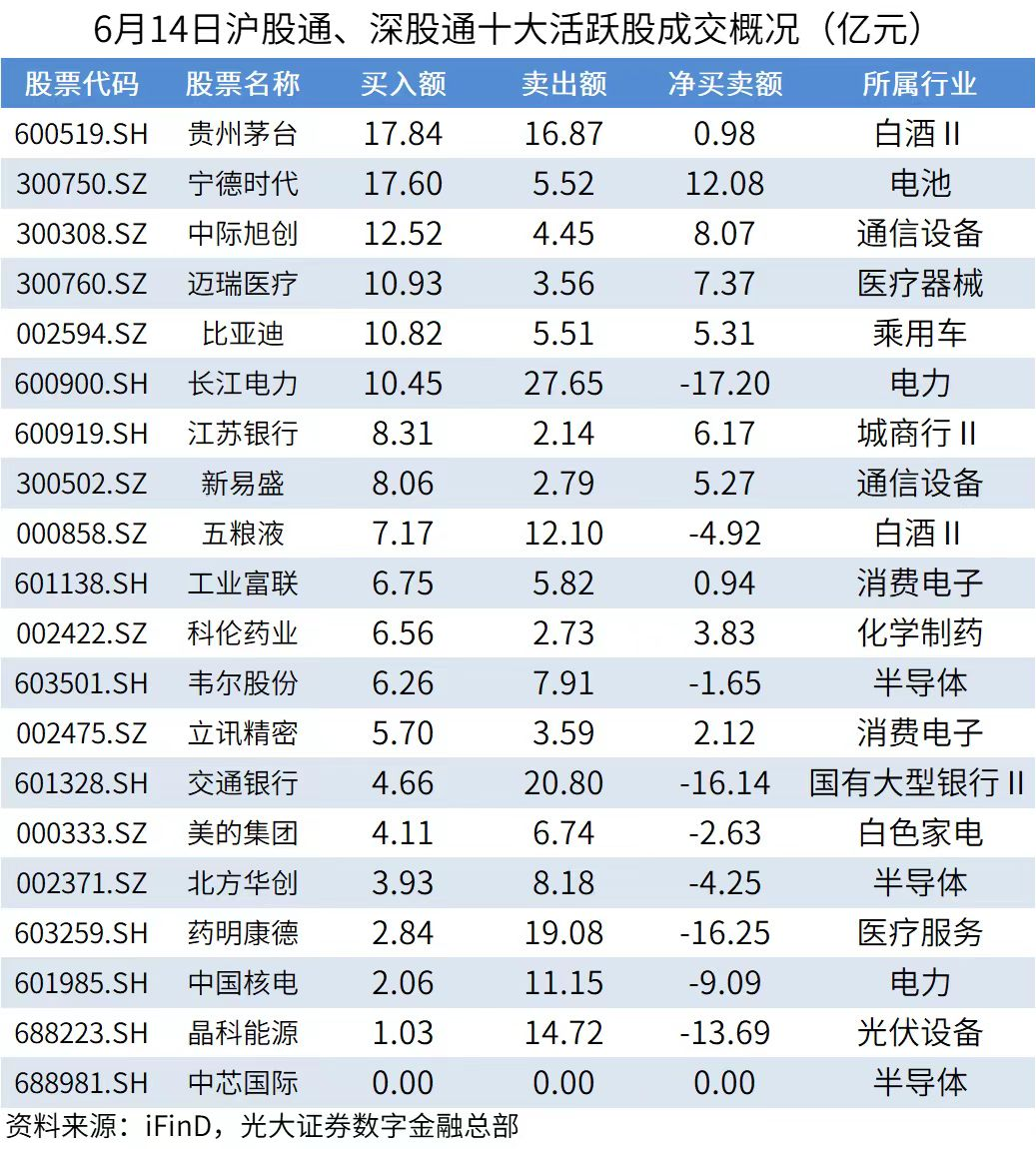 茅台股票代码图片