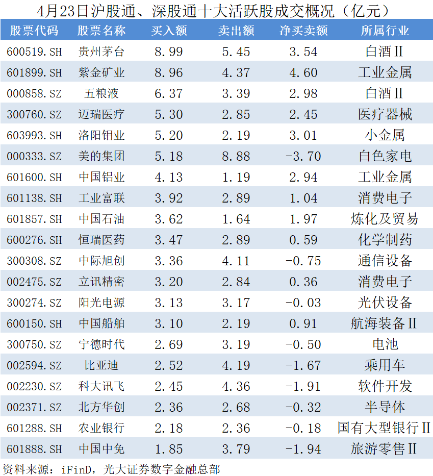 2024年04月23日 东风汽车股票