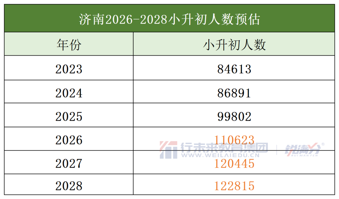 2026济南小升初 10 万+考生，往年招生情况汇总来了(1)
