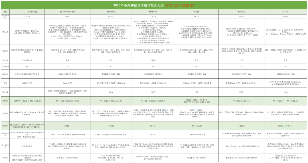 2026济南小升初 10 万+考生，往年招生情况汇总来了(3)