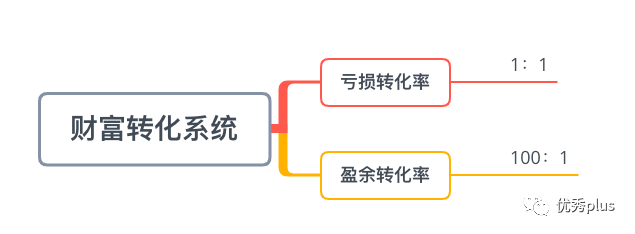 亏成首富从游戏开始 剧情脑洞分析 新天龙八部