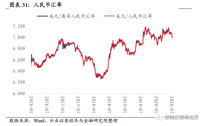 兴证张忆东团队 外资流入中国资产 A股港股市场数据周报 张忆东策略世界 二十次幂