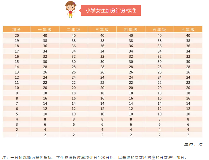 我真没有想过,有朝一日会被娃不会跳绳难倒了……-微信头条网 我真没有想过,有朝一日会被娃不会跳绳难倒了……