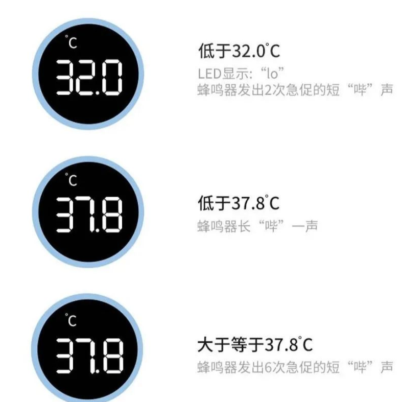 红外线体温计为什么不准返团 ｜ 小巧便携、1秒测温，娃睡着也能测的福契红外额温计又返团啦！萌趣创口贴同期返团中。_https://www.jmylbn.com_新闻资讯_第24张