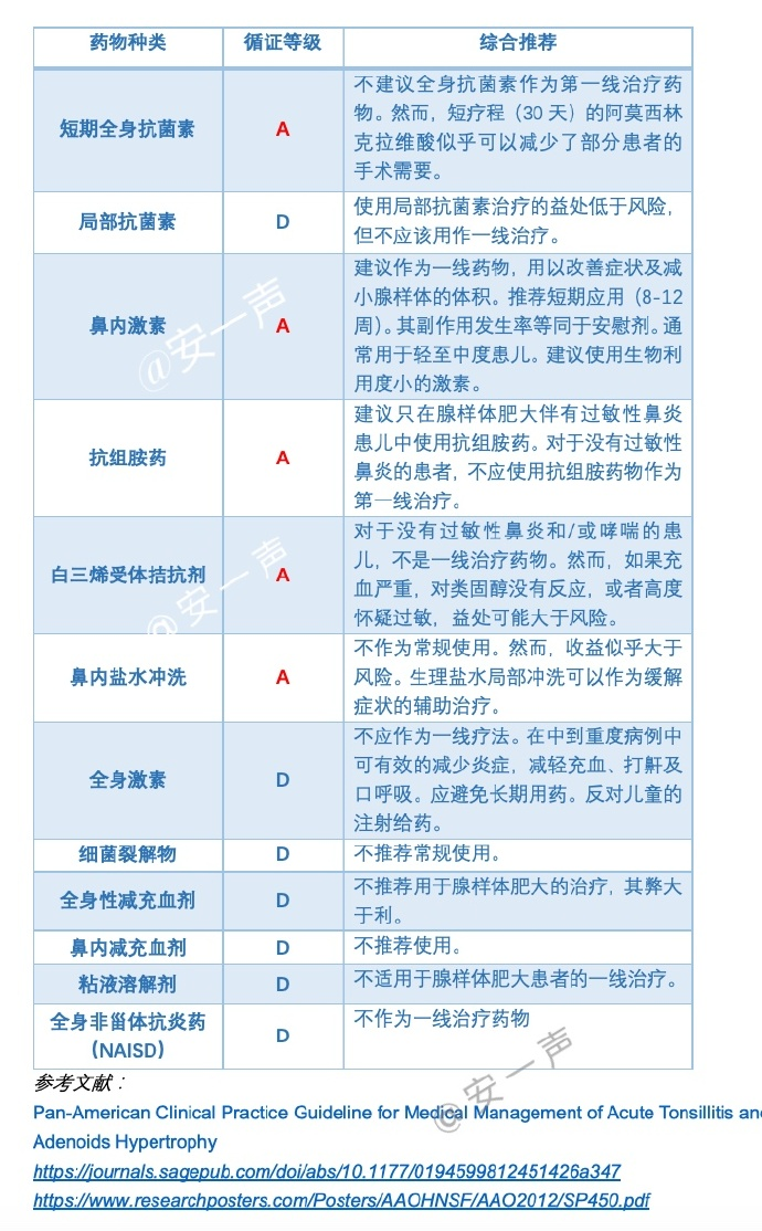 外科胶带怎么撕暑假到了，耳鼻喉科和泌尿外科又要掀起一轮手术狂潮！腺样体／扁桃体切除手术，你家孩子真的需要做吗？_https://www.jmylbn.com_新闻资讯_第22张