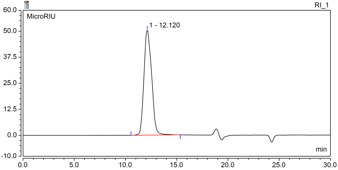 綠色賦能 | 鋰電新材料分子量測(cè)定（GPC）分析解決方案