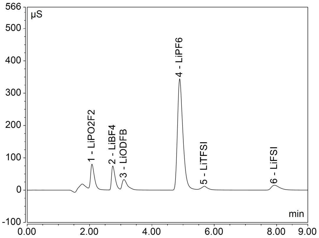 多樣選擇/賽默飛離子色譜電解液解決方案