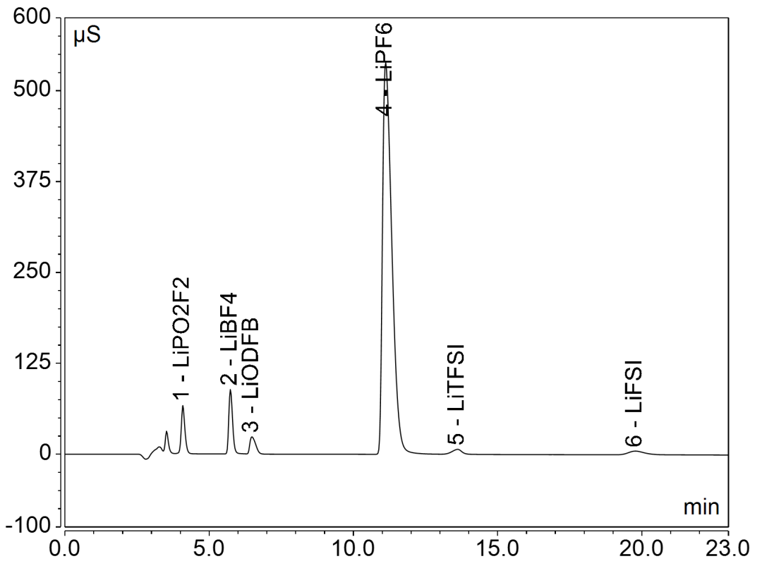 多樣選擇/賽默飛離子色譜電解液解決方案
