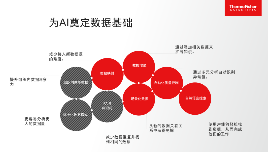 人工智能如何賦能科學(xué)家的工作