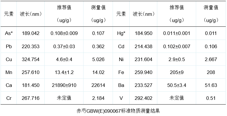 《水俣公约》正式实施, 汞检测-您准备好了吗?