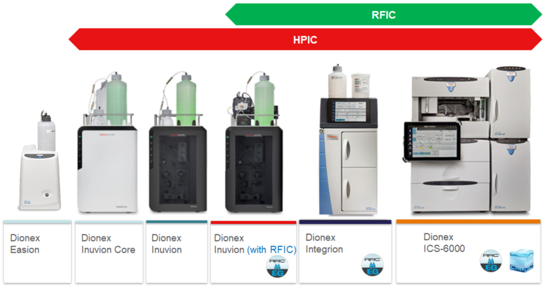 離子色譜又又又有新國標(biāo)啦！-食品中氟的測定