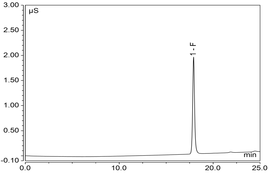 離子色譜又又又有新國標(biāo)啦！-食品中氟的測定
