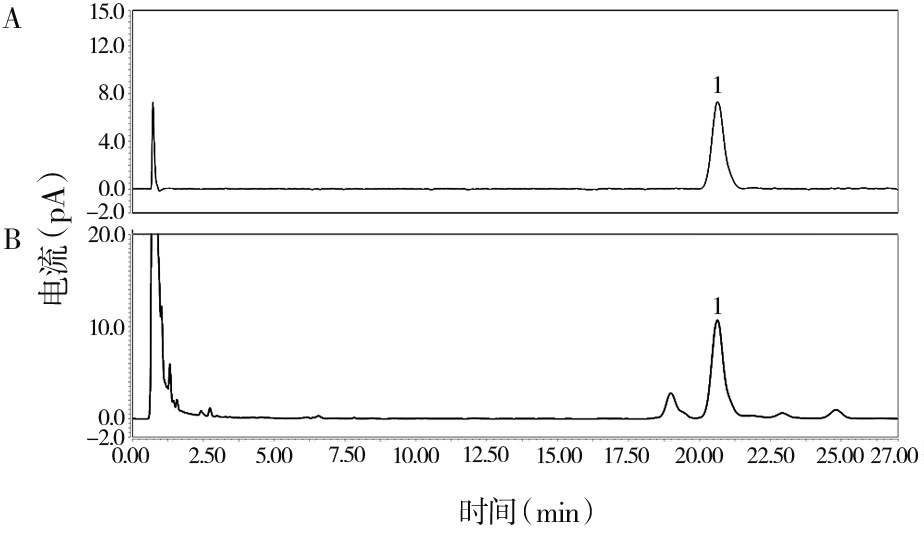 用户之声vanquishcore液相色谱助力中药分析