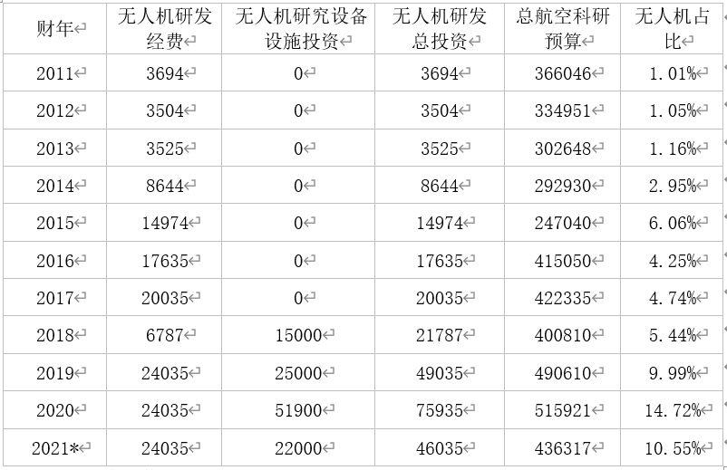 洞见 | 全球民用无人机融入空域战略与我国对策的图6