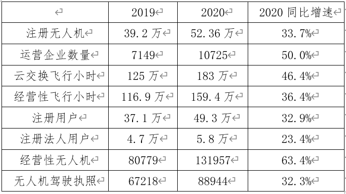 洞见 | 全球民用无人机融入空域战略与我国对策的图2