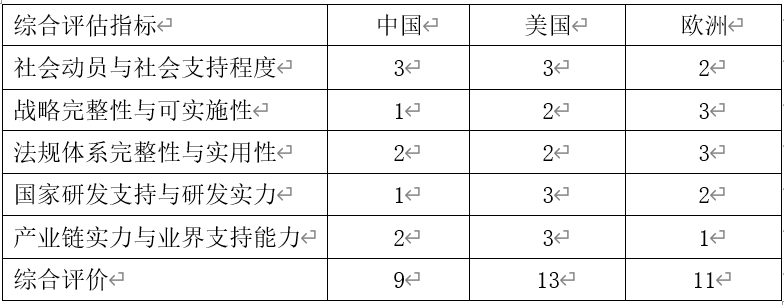 洞见 | 全球民用无人机融入空域战略与我国对策的图10