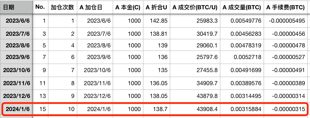 如果BTC达到100万刀（十年之约#15）
