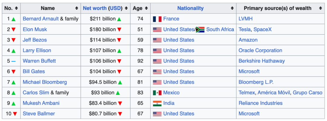 如果BTC达到100万刀（十年之约#15）