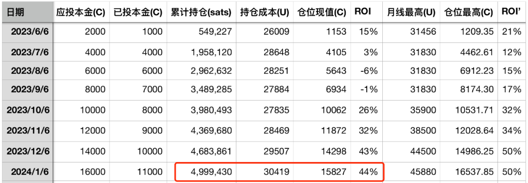 如果BTC达到100万刀（十年之约#15）