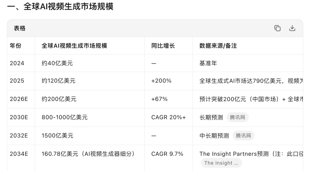 终于找到一键做爆款AI短视频的办法了！OiiOii 2.0升级实测【保姆级教程】