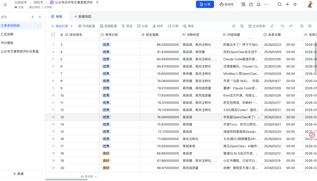最近的流量焦虑，被这两个开源Skill解决了。