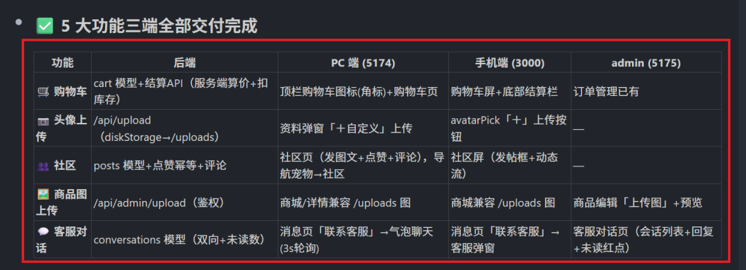 2天手搓商业级App！开源GLM-5.2+Image2太绝了～【附教程】