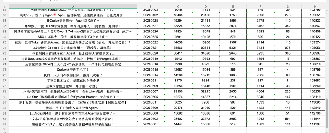 最近的流量焦虑，被这两个开源Skill解决了。