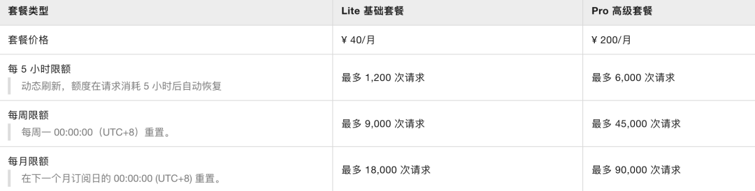 阿里出手了！终于不怕OpenClaw烧token啦，直接算力自由～