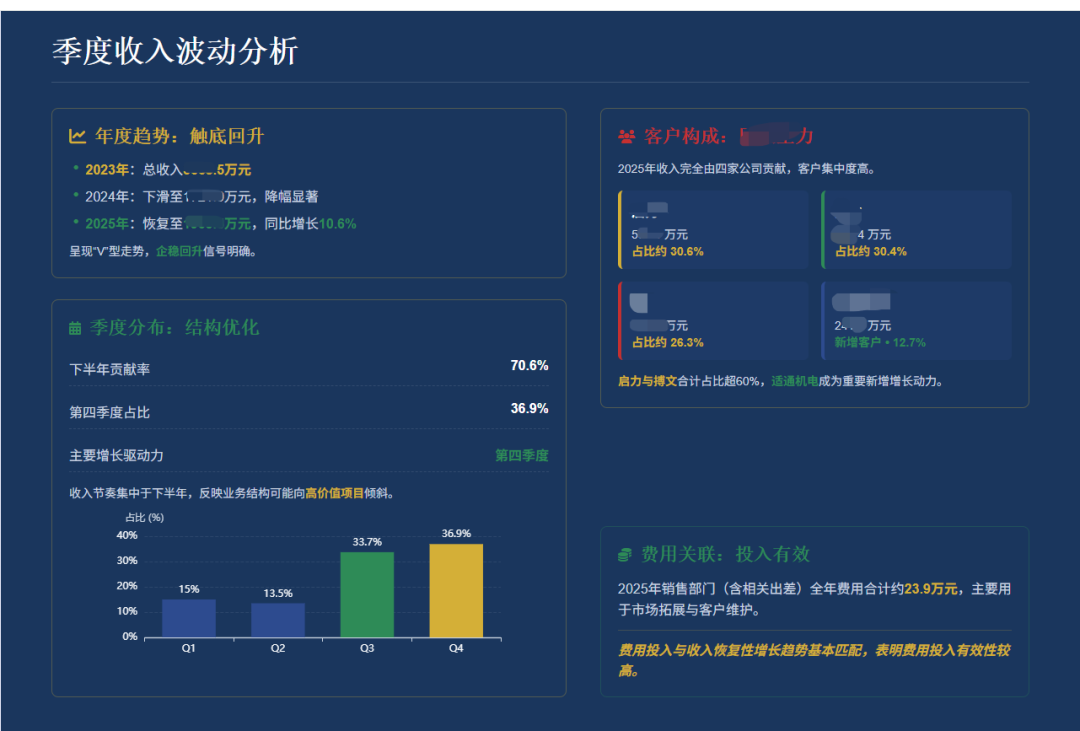 闲鱼卖爆的20元PPT，用这款AI 5分钟就搞定了..图表、配图、目录、过渡页全都齐活～