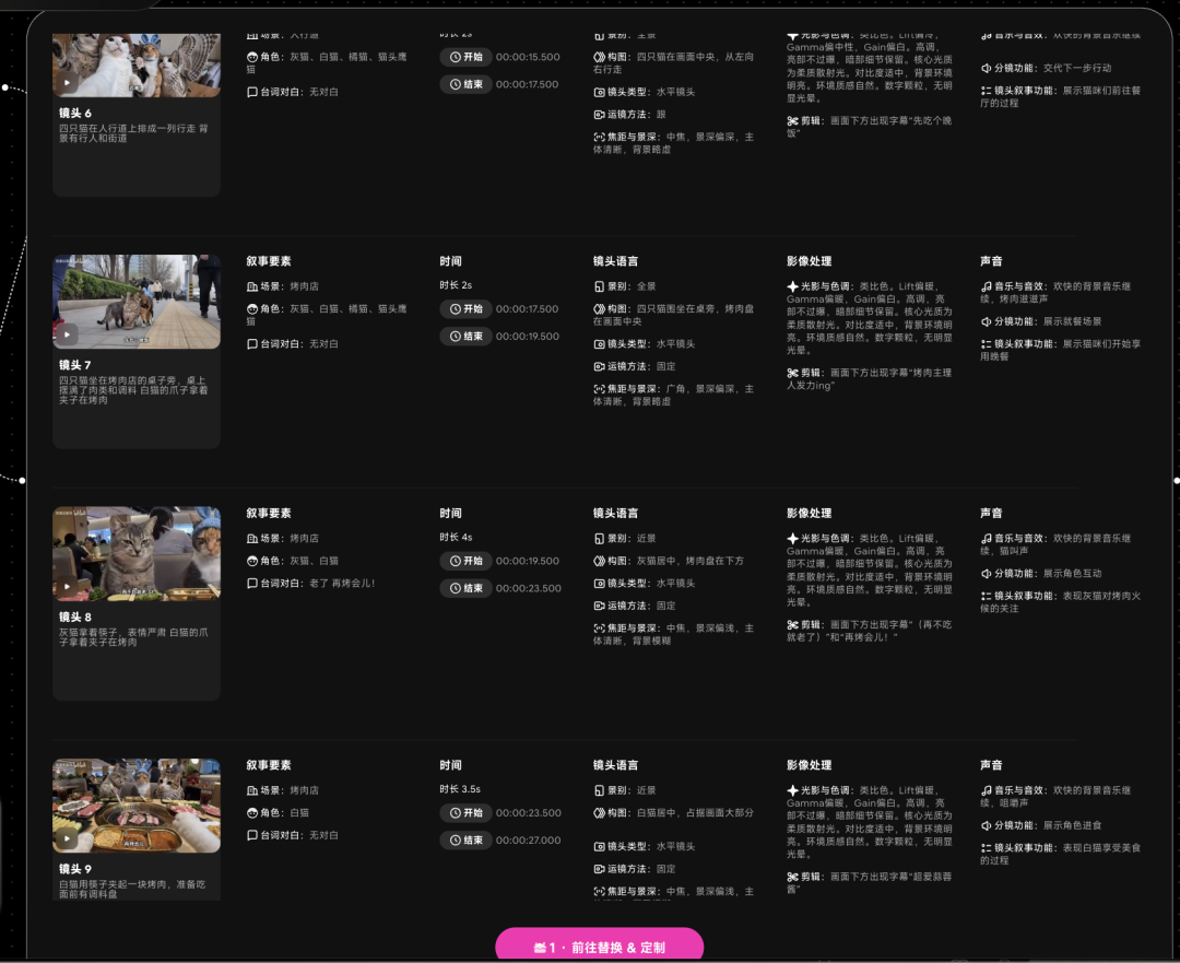 终于找到一键做爆款AI短视频的办法了！OiiOii 2.0升级实测【保姆级教程】