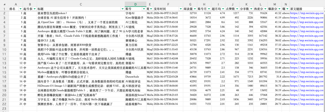 最近的流量焦虑，被这两个开源Skill解决了。