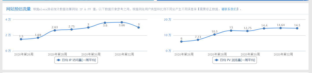 收录查百度网站怎么查_百度网站收录查询_怎么查百度收录网站