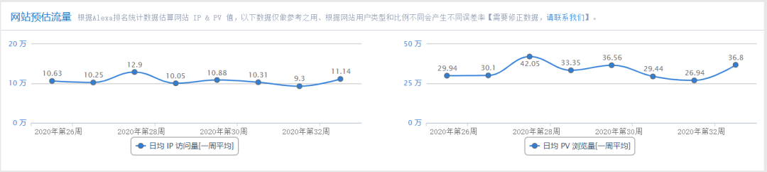 收录查百度网站怎么查_怎么查百度收录网站_百度网站收录查询