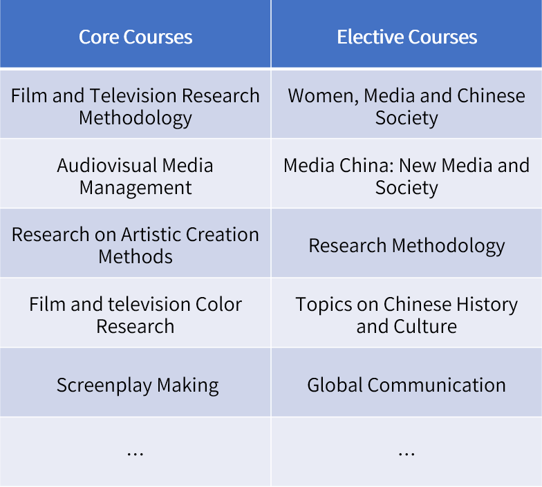 2023 ZIBS iMFA 国际招生项目系列三