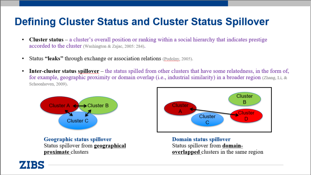 Cluster Status and New Venture Creation