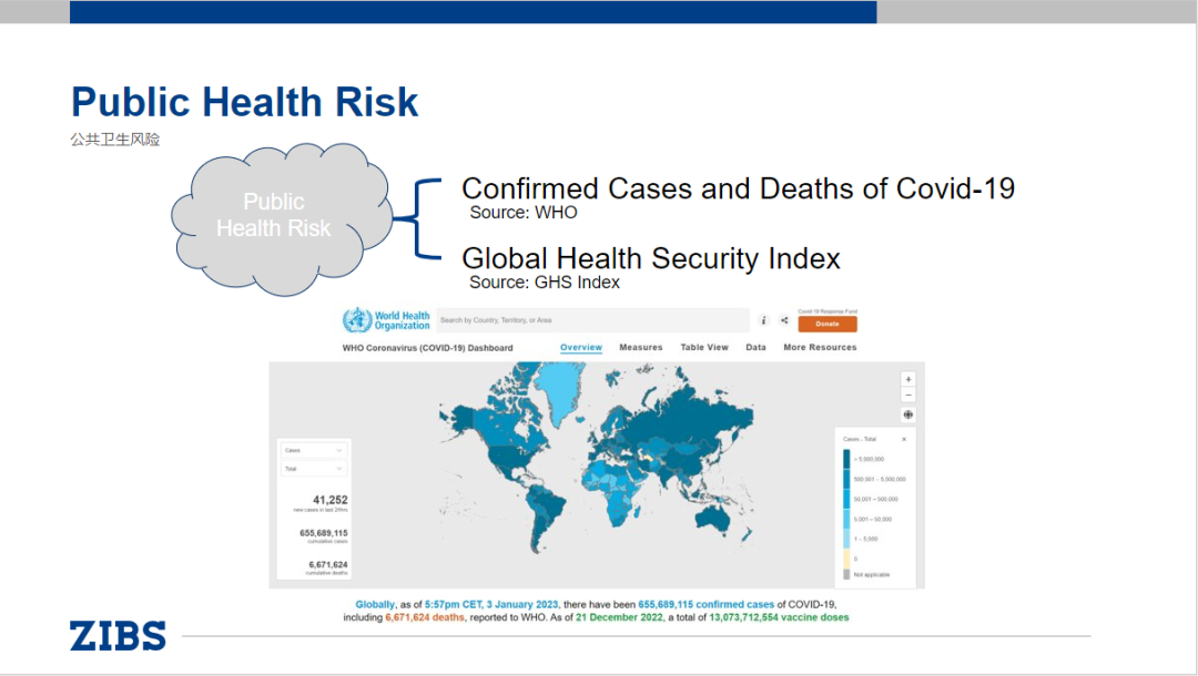 护航民营企业风险指标体系