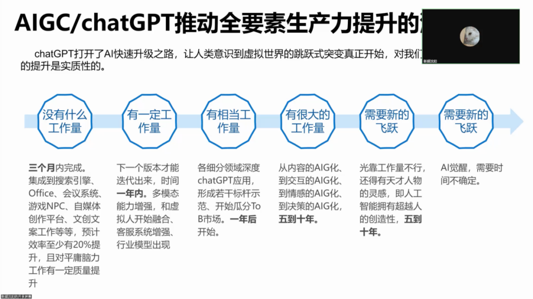 AIGC与数字人传播专题研讨回顾