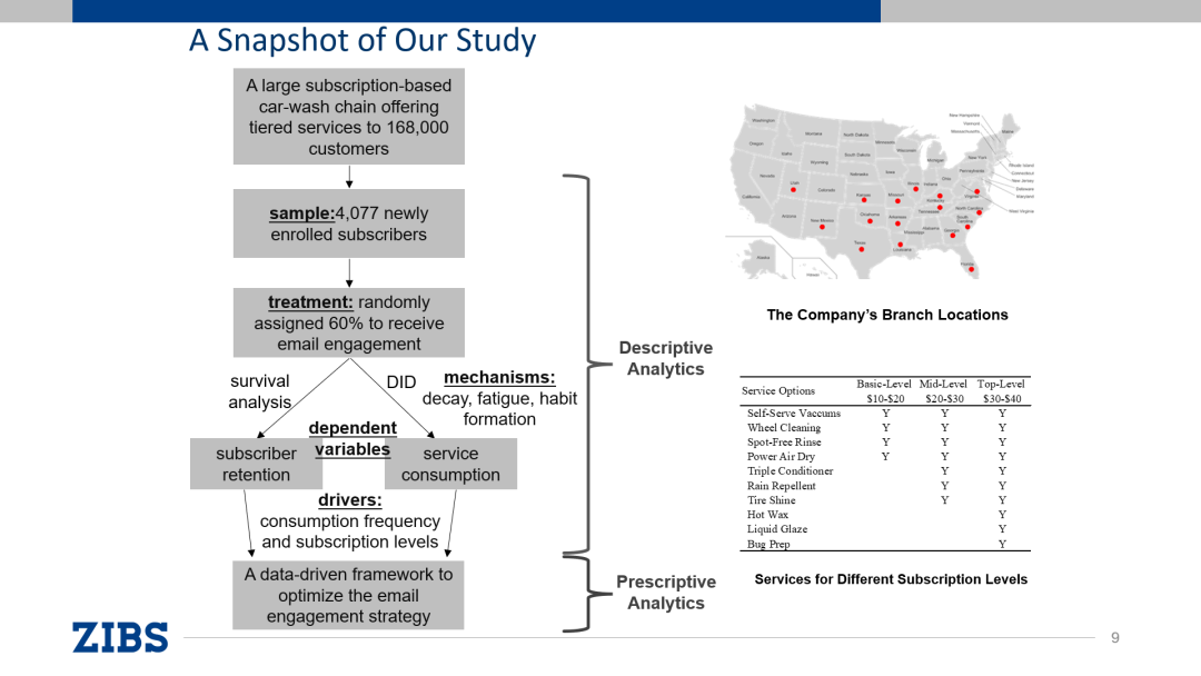 Does Customer Email Engagement Improve Profitability?