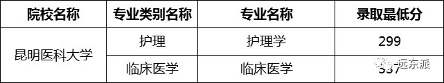 云南高校排名及录取分数线_云南各高校录取分数线排名_2024年云南大学滇池学院录取分数线(2024各省份录取分数线及位次排名)