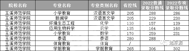 2024年云南大學滇池學院錄取分數線(2024各省份錄取分數線及位次排名)_云南高校排名及錄取分數線_云南各高校錄取分數線排名