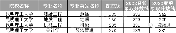 云南高校排名及录取分数线_2024年云南大学滇池学院录取分数线(2024各省份录取分数线及位次排名)_云南各高校录取分数线排名