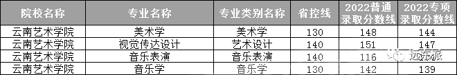 云南高校排名及錄取分數線_2024年云南大學滇池學院錄取分數線(2024各省份錄取分數線及位次排名)_云南各高校錄取分數線排名