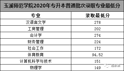 云南高校排名及錄取分數線_2024年云南大學滇池學院錄取分數線(2024各省份錄取分數線及位次排名)_云南各高校錄取分數線排名