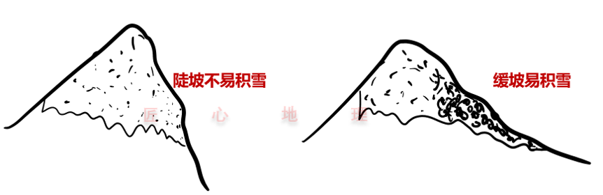 冰川侵蚀平原有哪些