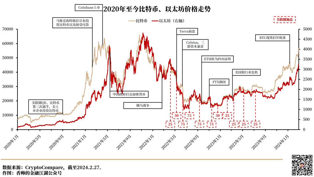 比特币重回高位是币圈还是美元的胜利