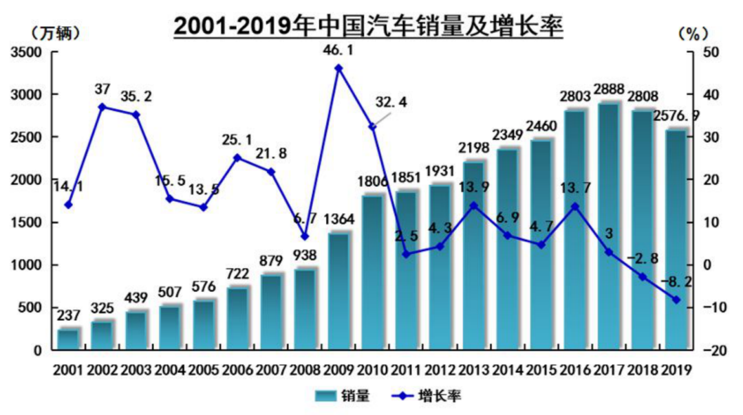 互动城邦 | 汽车与航空工业如何应对疫情的冲击？