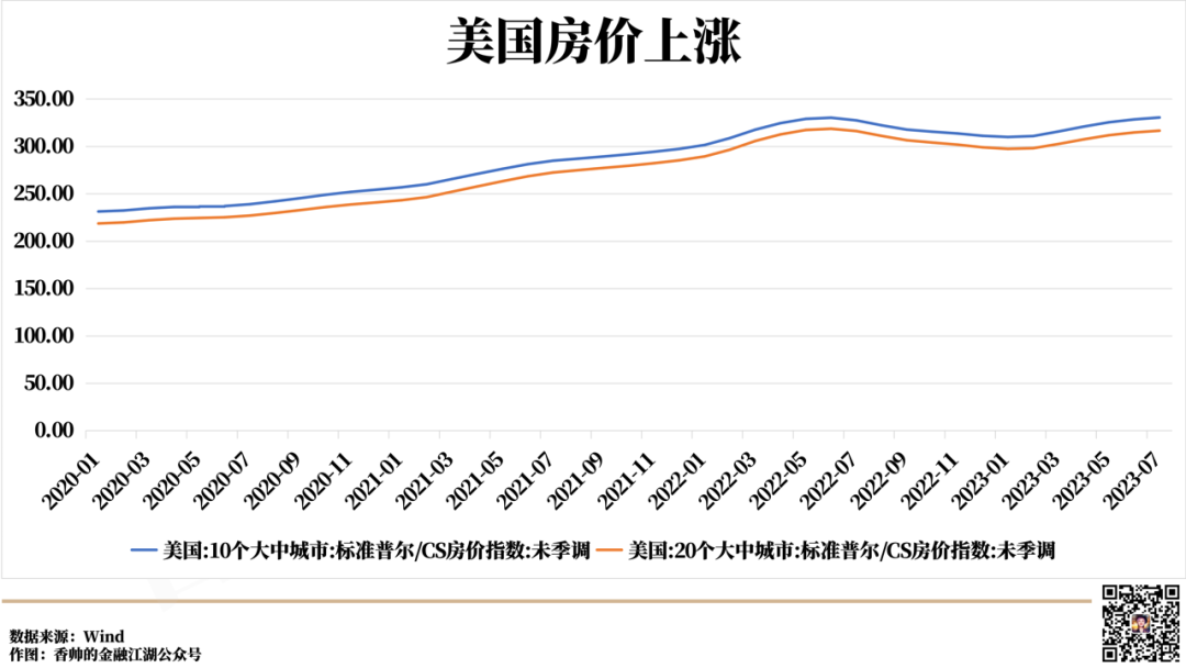 麦克凯利房地产股票走势