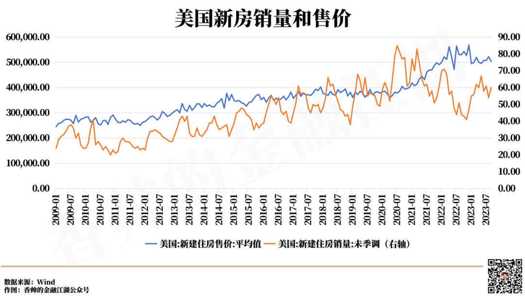 麦克凯利房地产股票走势