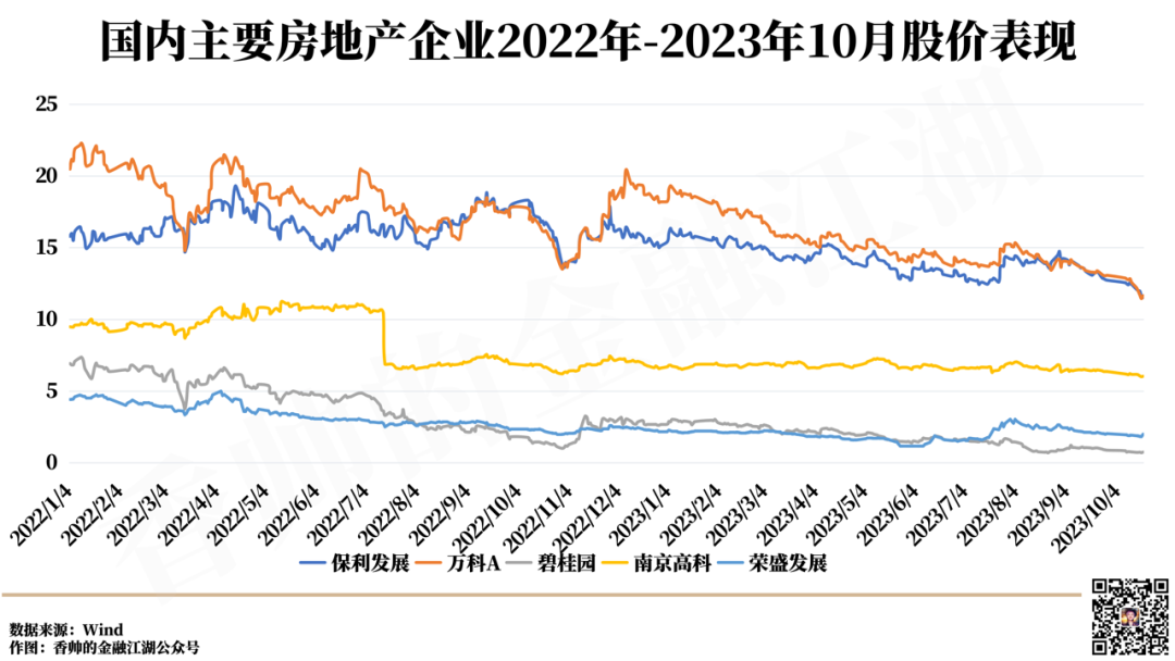 麦克凯利房地产股票走势